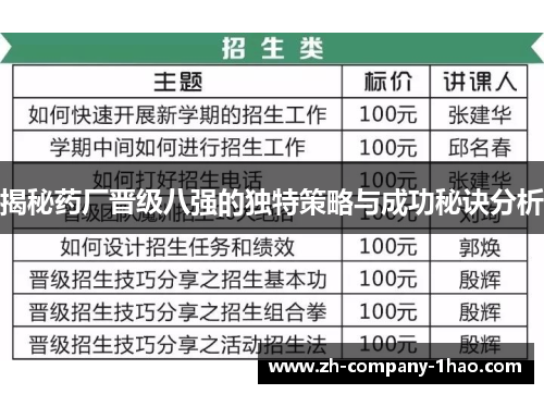 揭秘药厂晋级八强的独特策略与成功秘诀分析 揭秘药厂晋级八强的独特策略与成功秘诀分析