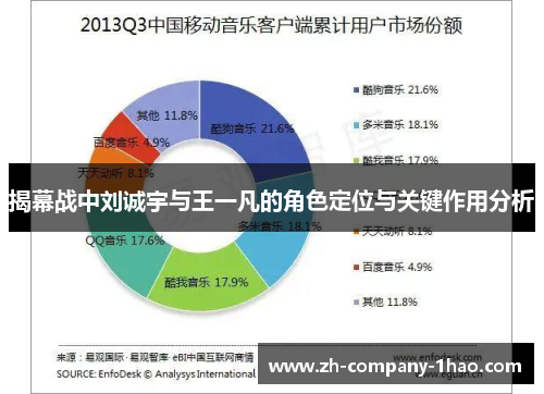 揭幕战中刘诚宇与王一凡的角色定位与关键作用分析 揭幕战中刘诚宇与王一凡的角色定位与关键作用分析