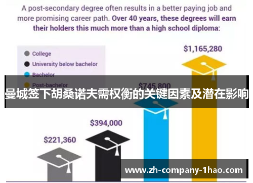 曼城签下胡桑诺夫需权衡的关键因素及潜在影响 曼城签下胡桑诺夫需权衡的关键因素及潜在影响