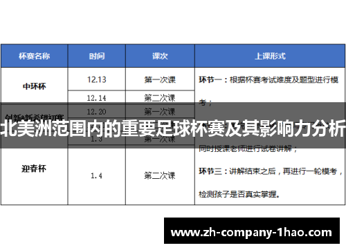 北美洲范围内的重要足球杯赛及其影响力分析
