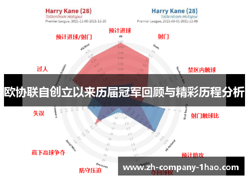 欧协联自创立以来历届冠军回顾与精彩历程分析