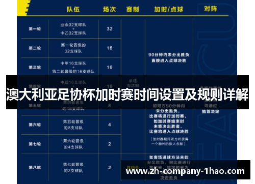 澳大利亚足协杯加时赛时间设置及规则详解 澳大利亚足协杯加时赛时间设置及规则详解