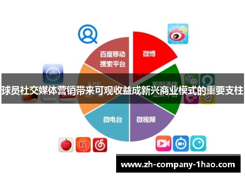 球员社交媒体营销带来可观收益成新兴商业模式的重要支柱 球员社交媒体营销带来可观收益成新兴商业模式的重要支柱