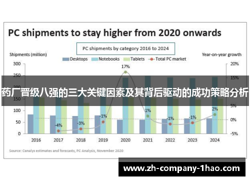 药厂晋级八强的三大关键因素及其背后驱动的成功策略分析