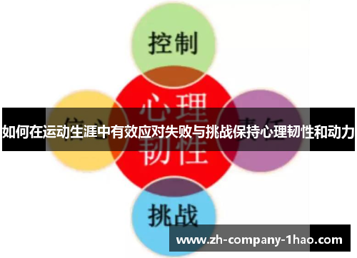 如何在运动生涯中有效应对失败与挑战保持心理韧性和动力