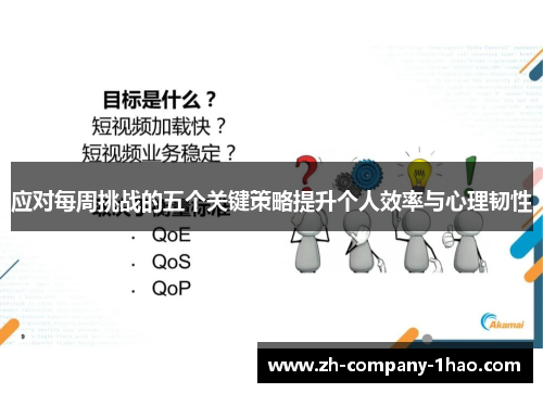 应对每周挑战的五个关键策略提升个人效率与心理韧性