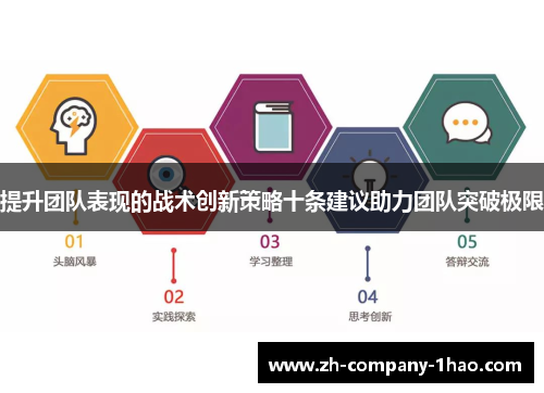 提升团队表现的战术创新策略十条建议助力团队突破极限