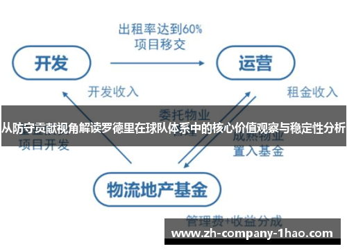 从防守贡献视角解读罗德里在球队体系中的核心价值观察与稳定性分析