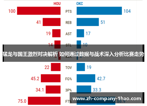 猛龙与国王激烈对决解析 如何通过数据与战术深入分析比赛走势