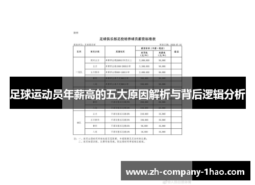 足球运动员年薪高的五大原因解析与背后逻辑分析 足球运动员年薪高的五大原因解析与背后逻辑分析