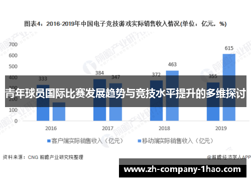 青年球员国际比赛发展趋势与竞技水平提升的多维探讨